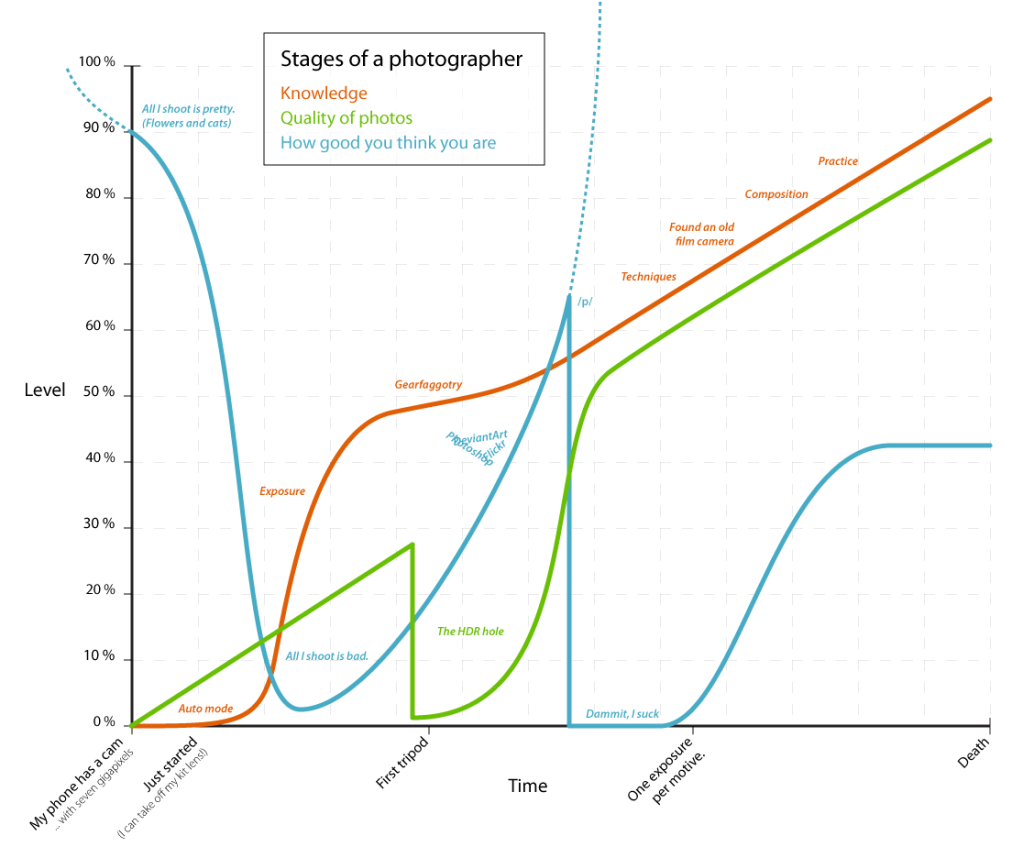 Name:  photographer_stages.png
Views: 257
Size:  148.7 KB